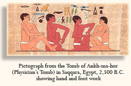 What is Reflexology?. Egypt